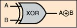 Operador Lógico XOR