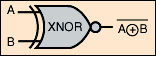 Operador Lógico XNOR